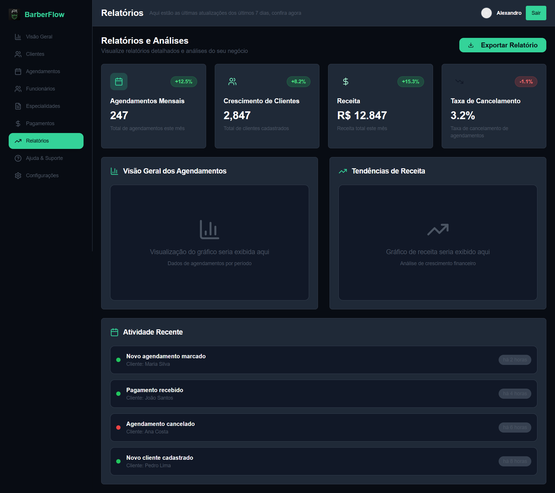 Dashboard BarberFlow - Performance e Relatórios